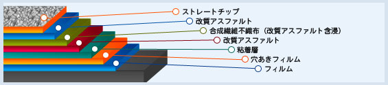 アスファルト防水工事 イメージ