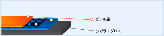 塩ビシート例