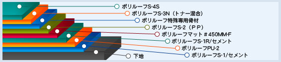 FRP防水工事 イメージ