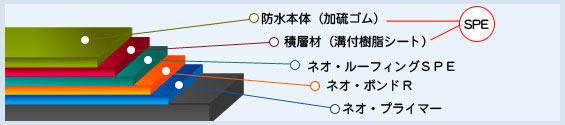 ゴムシート防水工事 イメージ