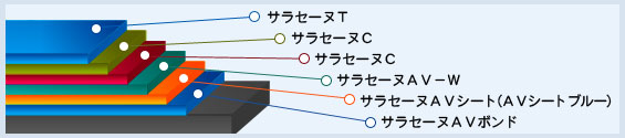 ウレタン防水工事 イメージ